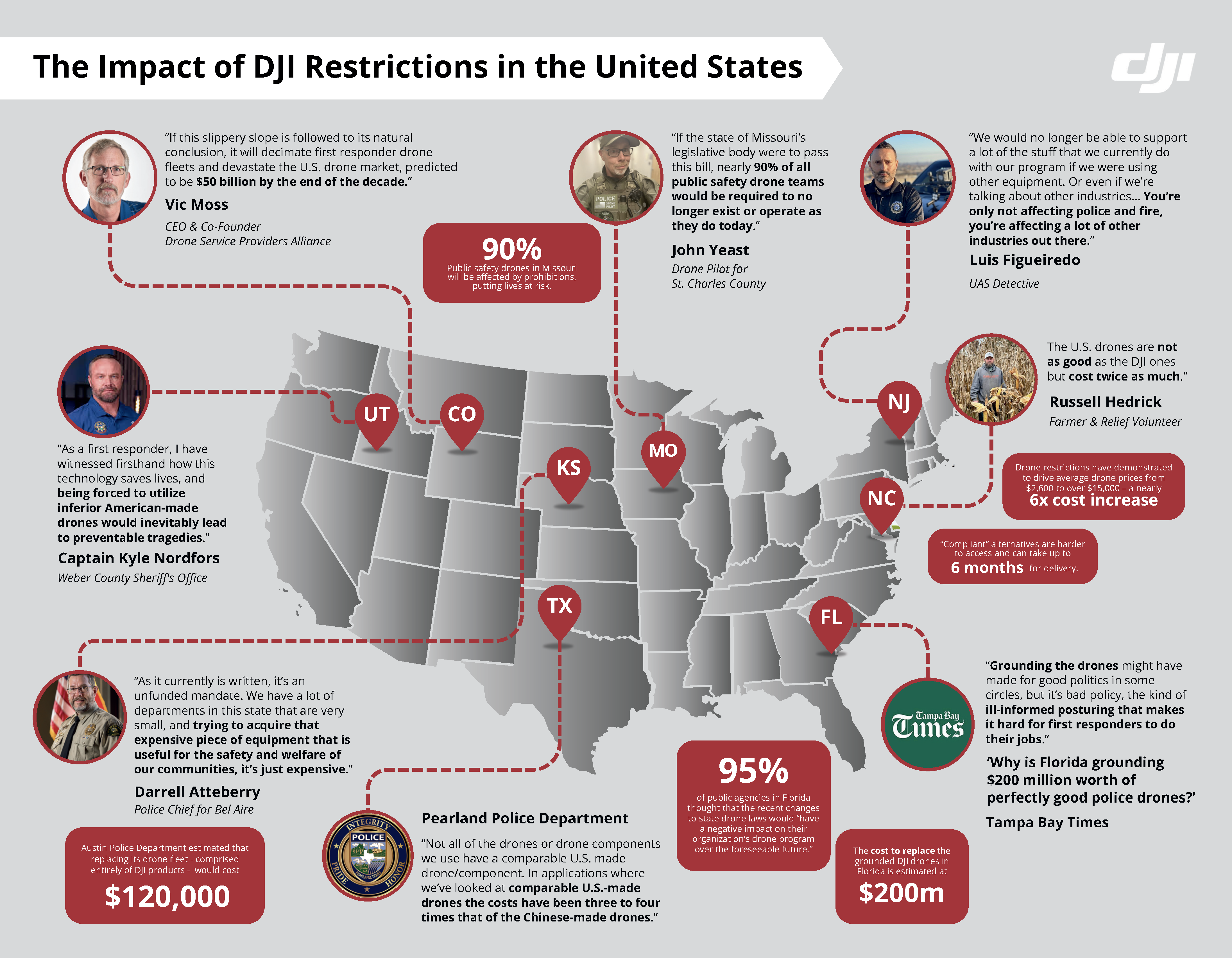 DJI in the US Brochure_Page_1