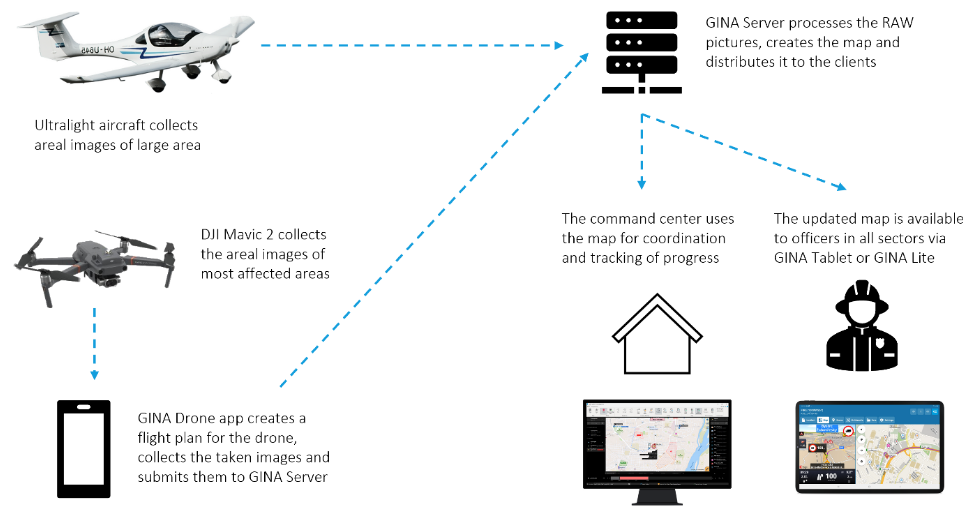 GINA_technology_diagram1