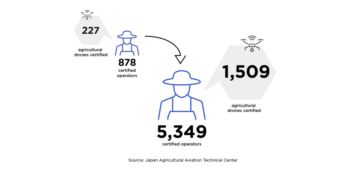 japan-drone-laws-transforming-to-save-agriculture