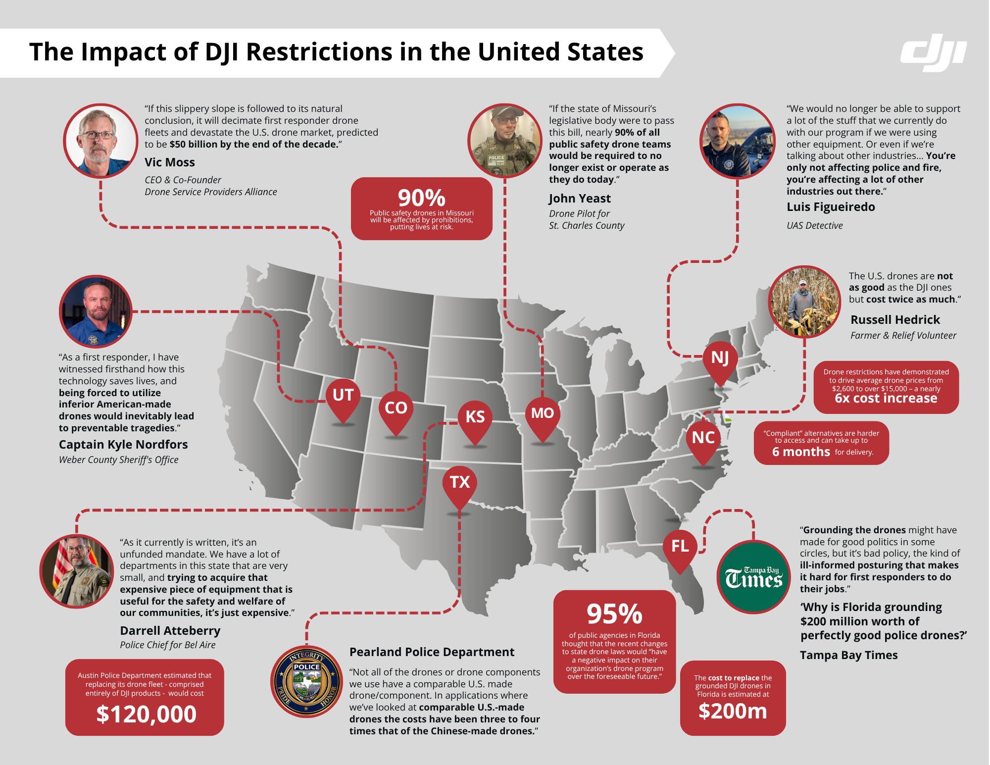 The Impact of DJI Restrictions in the US