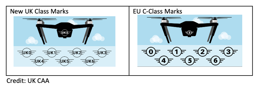 New UK Drone Regulations From 01 01 2026 What Does This Mean For DJI new-uk-drone-regulations-from-01-01-2026-what-does-this-mean-for-dji