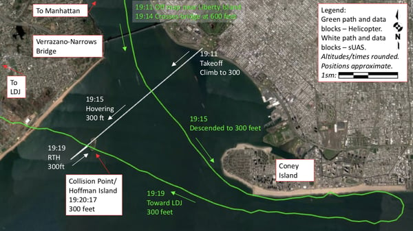 ViewPoints-Drone_Data-Analysis