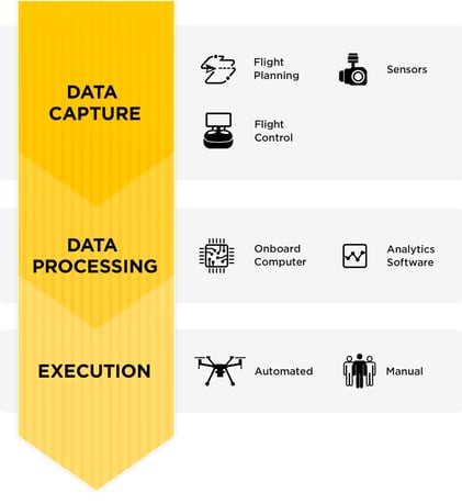 drone-ecosystem_info-graphic1